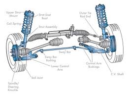 Car Shock Absorbers